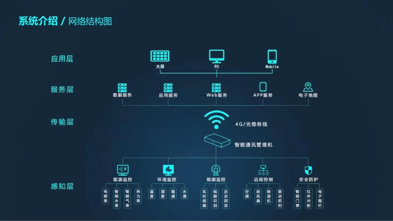 企业发展的导航灯：管理系统开发的趋势解读